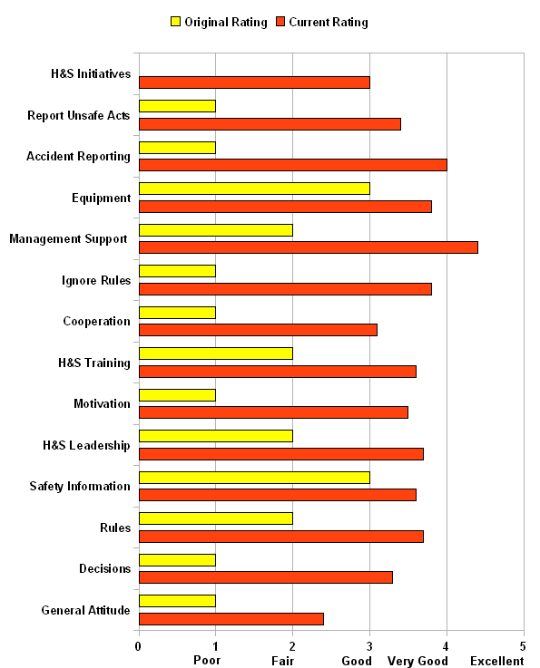 Survey Results